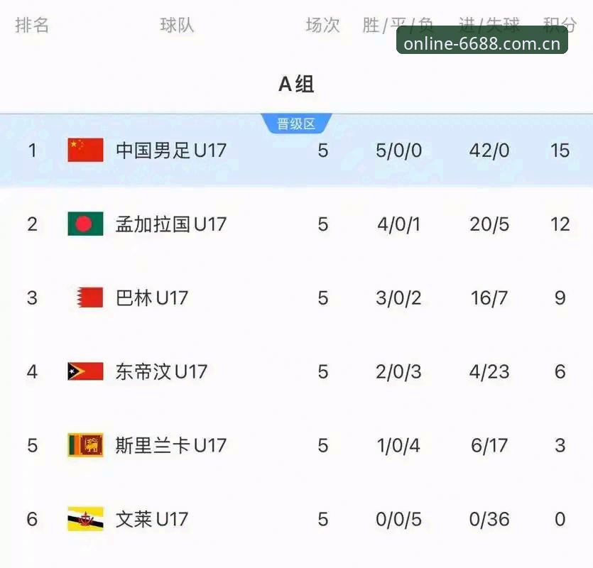 U17世界杯抽签揭晓，6688体育平台深度解析国足青少年新赛程